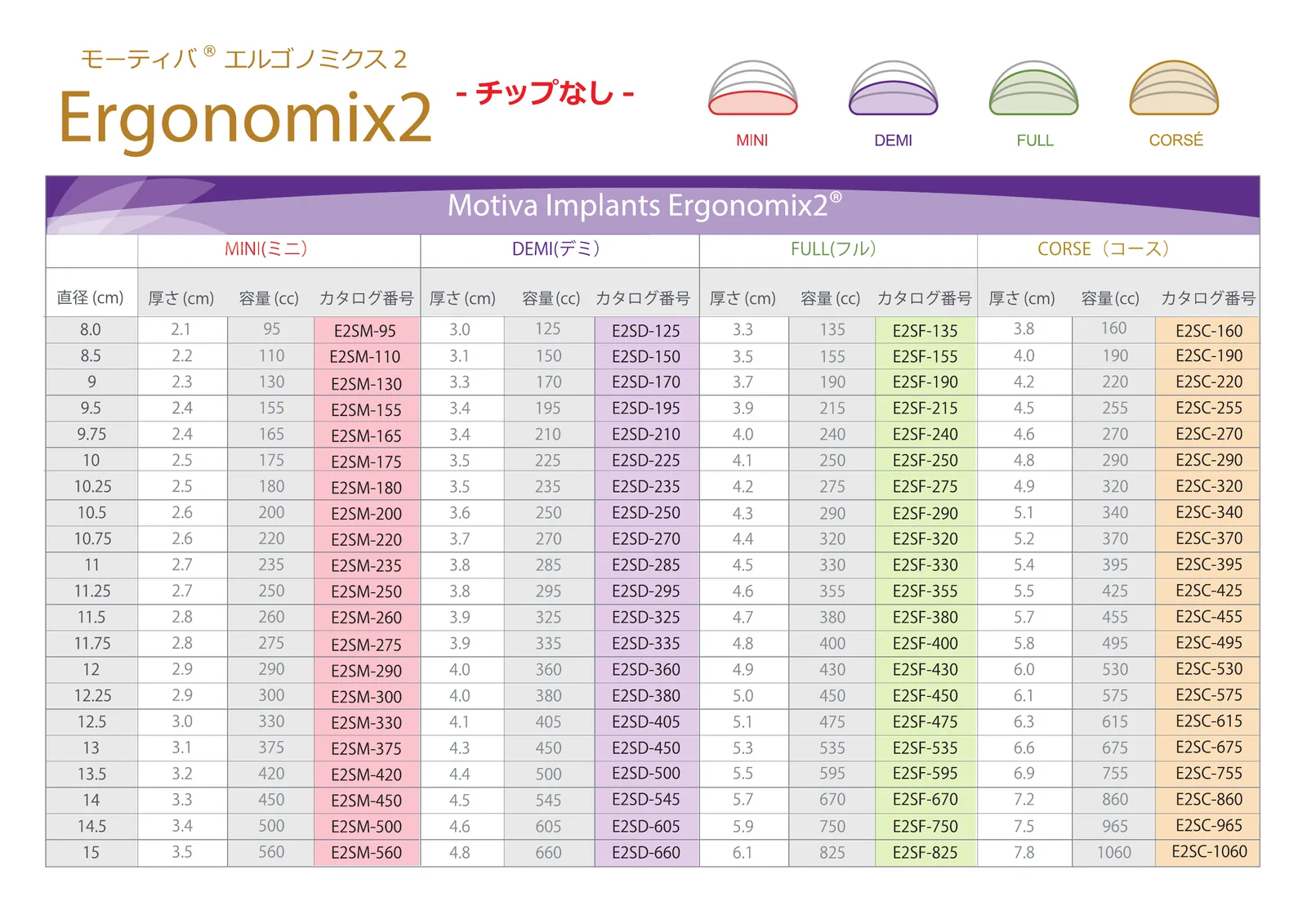 モティバ・エルゴノミクス2 サイズ表（チップなし）
