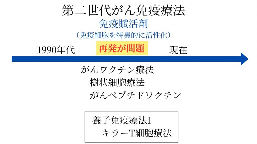 がん細胞と免疫細胞のイメージ