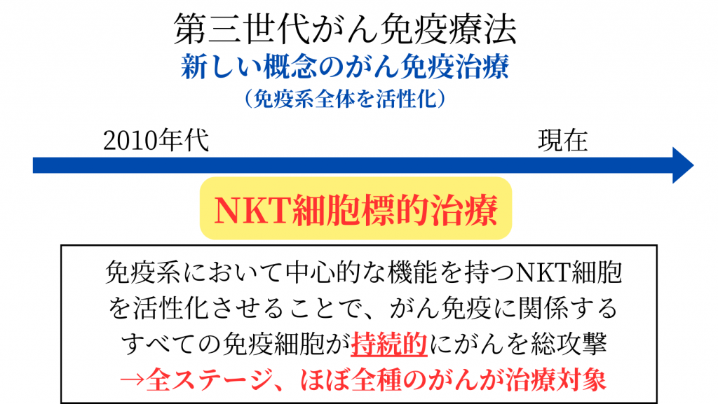 がん細胞と免疫細胞のイメージ