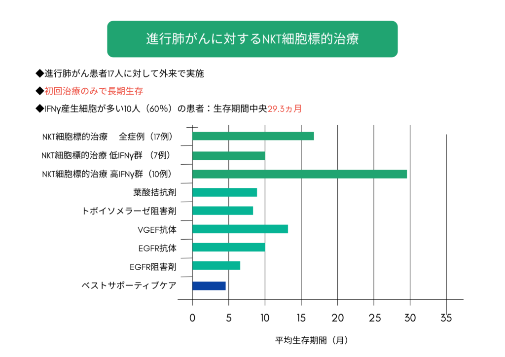 がん細胞と免疫細胞のイメージ