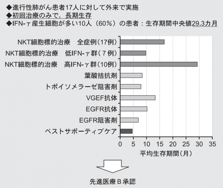 がん細胞を攻撃するNKT細胞のイメージ